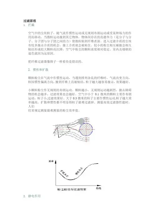 过滤原理