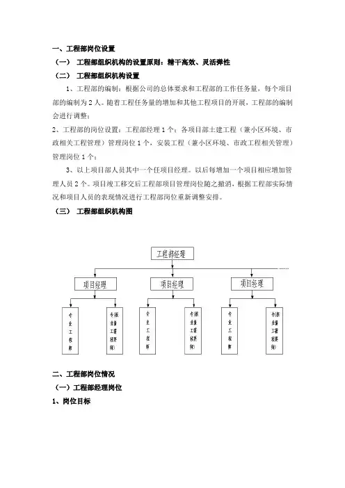 工程部人员岗位设置
