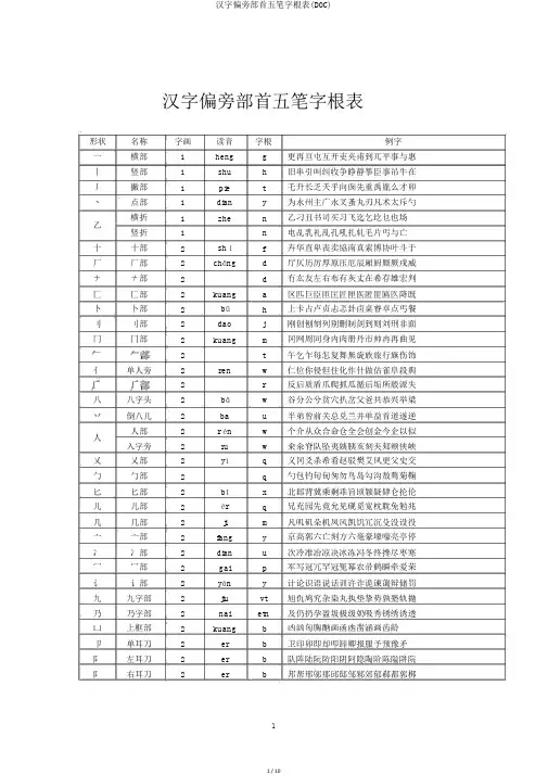 汉字偏旁部首五笔字根表(DOC)