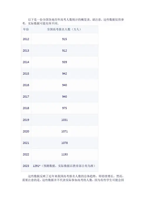 全国各地历年高考人数统计一览表