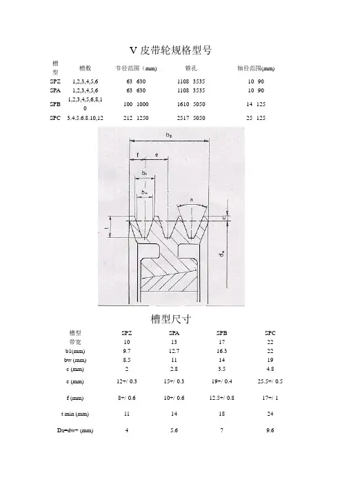 V皮带轮规格型号