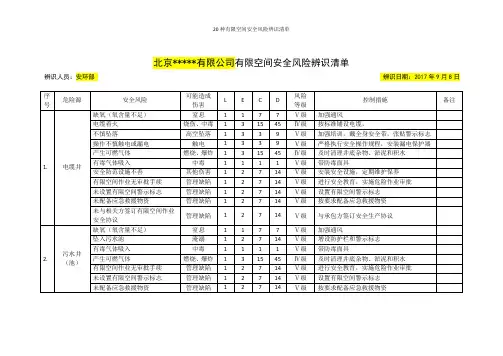 20种有限空间安全风险辨识清单