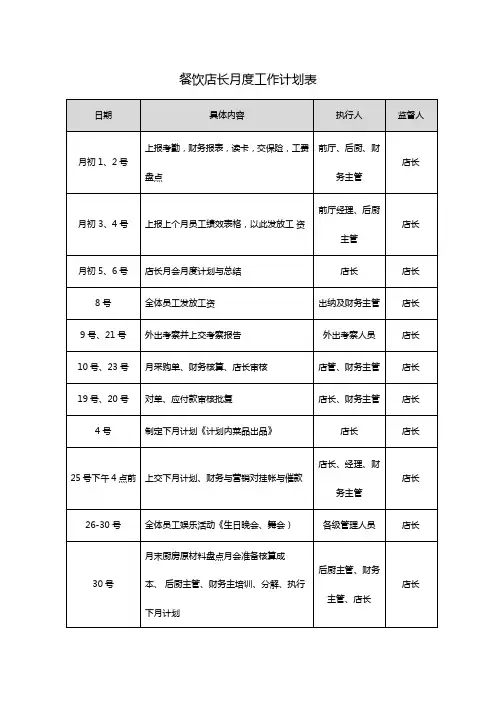餐饮店长月度工作计划表