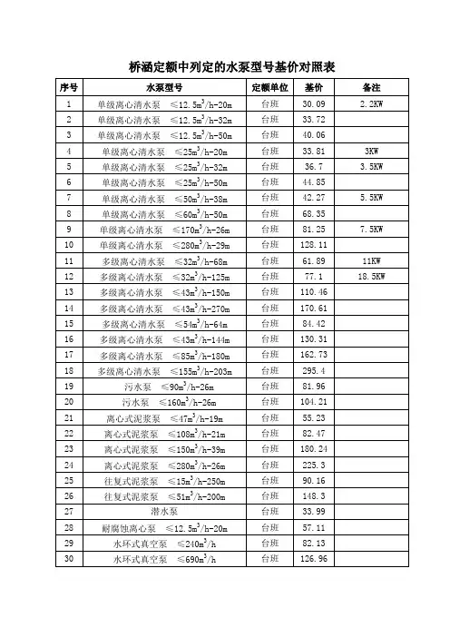 水泵型号及功率