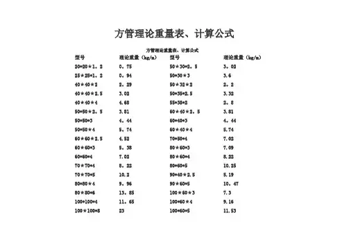 方管理论重量表、计算公式
