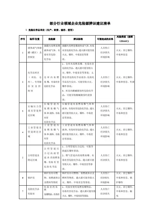 通用企业危险源辨识清单