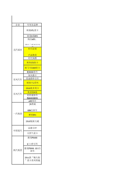 2010年上市车型汇总