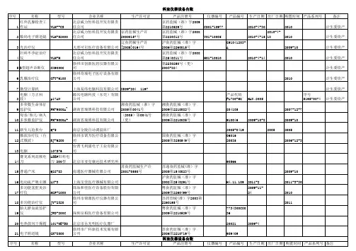 科室仪器设备台帐