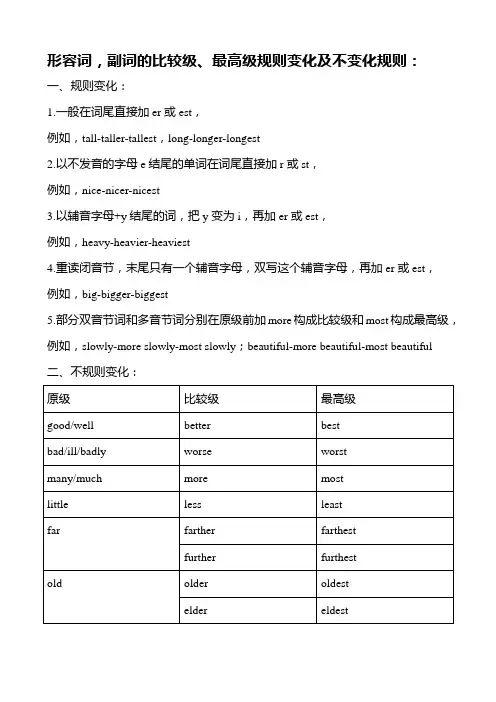 比较级、最高级变化规律