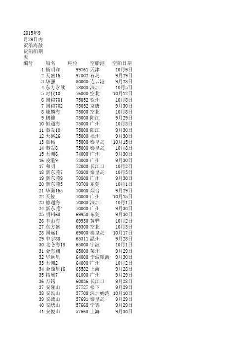 内贸沿海散货船船期表