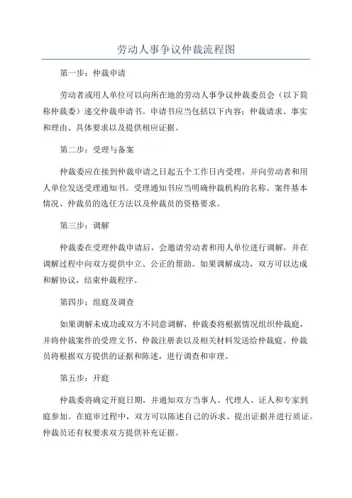 劳动人事争议仲裁流程图