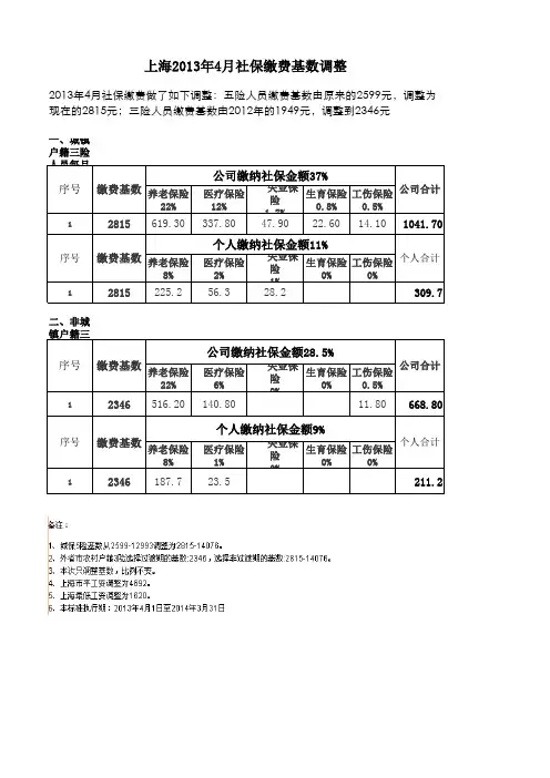 上海2013年4月社保缴费基数调整