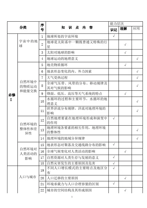 最新高考地理必考知识点双向细目表