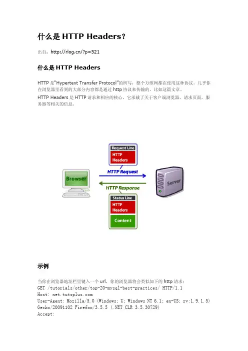 什么是HTTP Headers