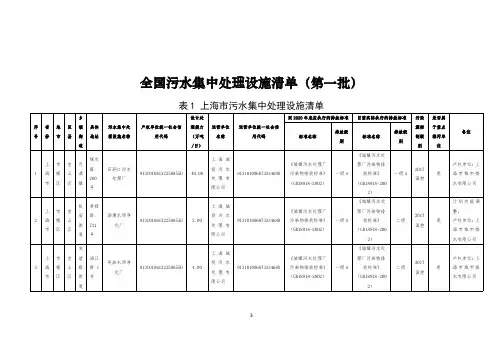 全国污水集中处理设施清单(第一批)