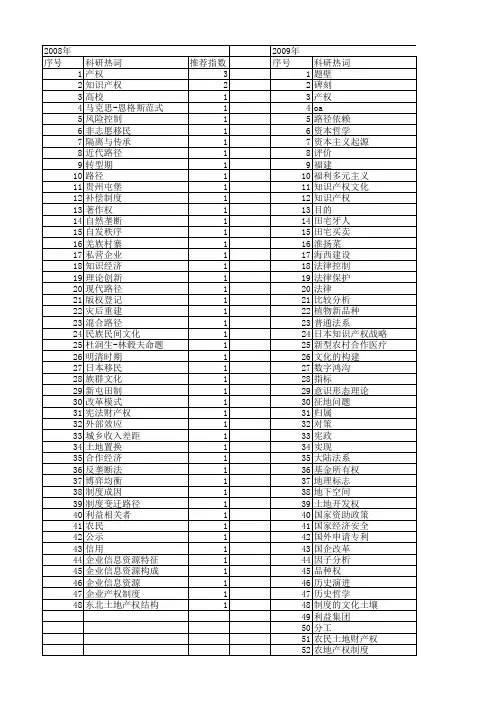 【国家社会科学基金】_产权历史_基金支持热词逐年推荐_【万方软件创新助手】_20140812