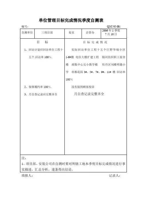 单位质量目标完成情况季度自测表