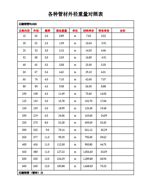 镀锌钢管壁厚及重量