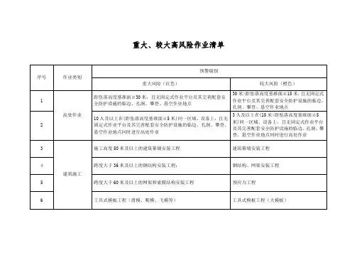 重大、较大高风险作业清单