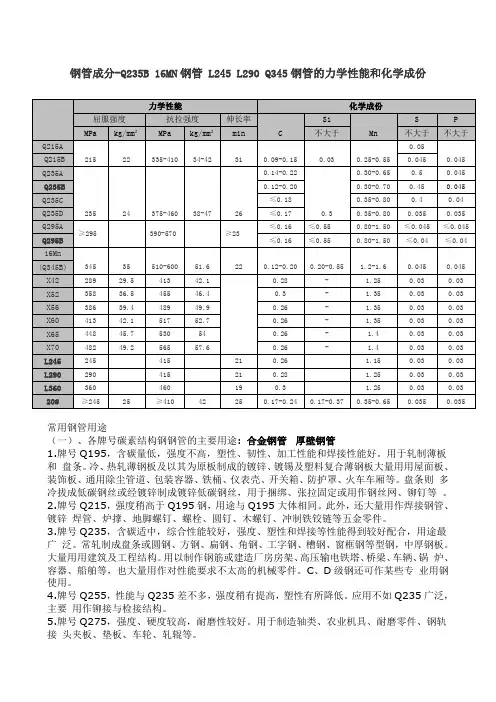几种钢管的力学性能和化学成份