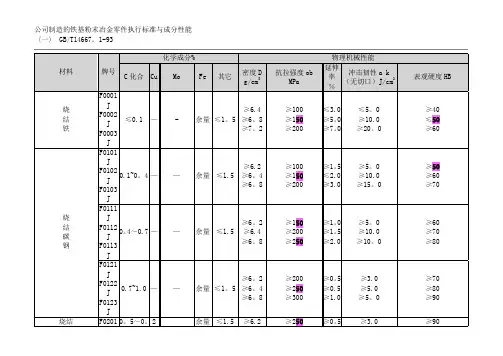 粉末冶金材料标准表76356