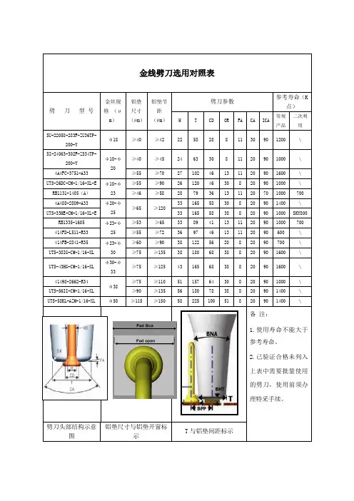 金(铜)线劈刀选用对照表