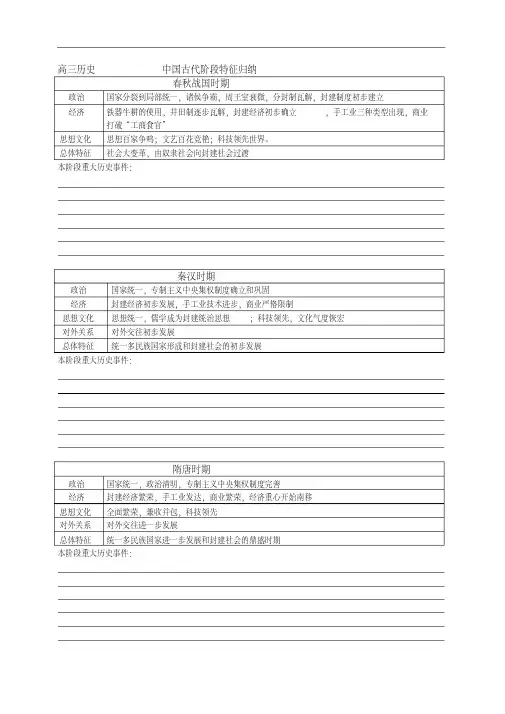 高中历史各时期阶段特征