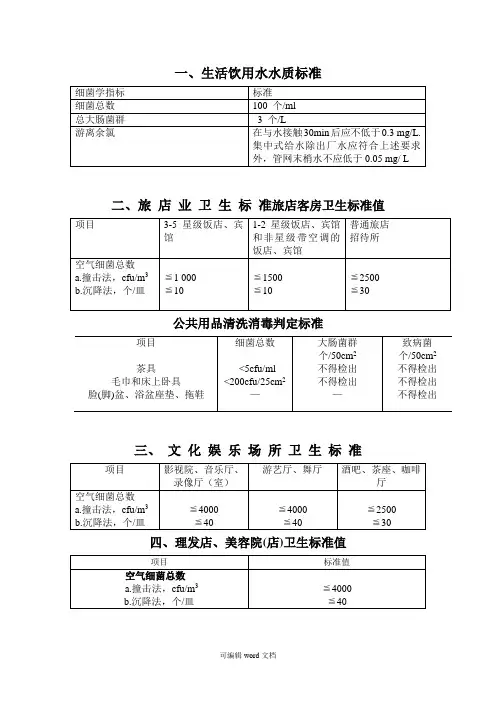 公共卫生检测标准