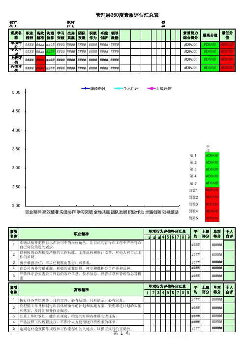 管理层360度素质评估汇总表