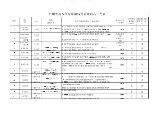 贵州省基本医疗保险特殊管理药品一览表