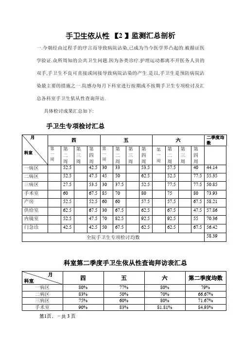 手卫生依从性院感科每月汇总、分析