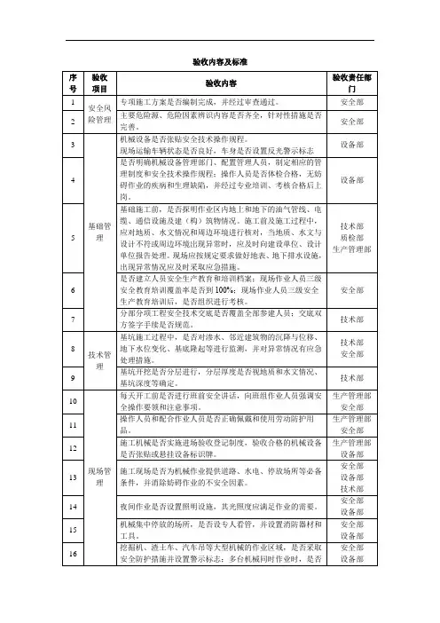 预制梁场验收内容及标准