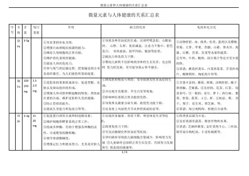 微量元素和人体健康的关系汇总表