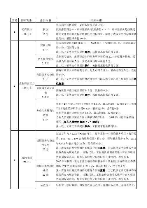 供应商的价格分统一采用低价优先法计算