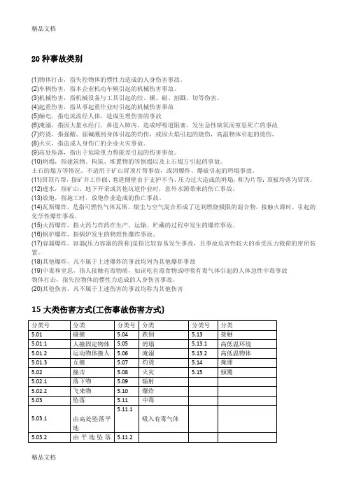 最新20种事故类别、15类伤害、4大类不安全状态、13类不安全行为资料