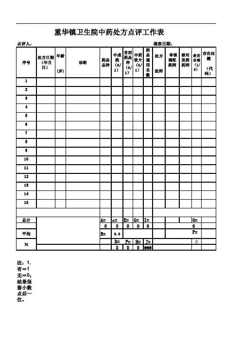 中药处方点评表