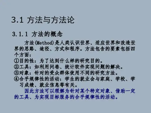 文献计量学方法ppt课件
