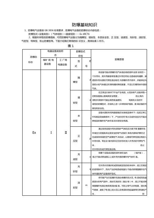 防爆等级要求