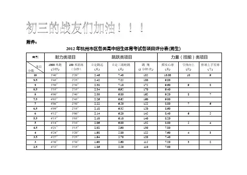 2012年杭州中考体育项目评分表
