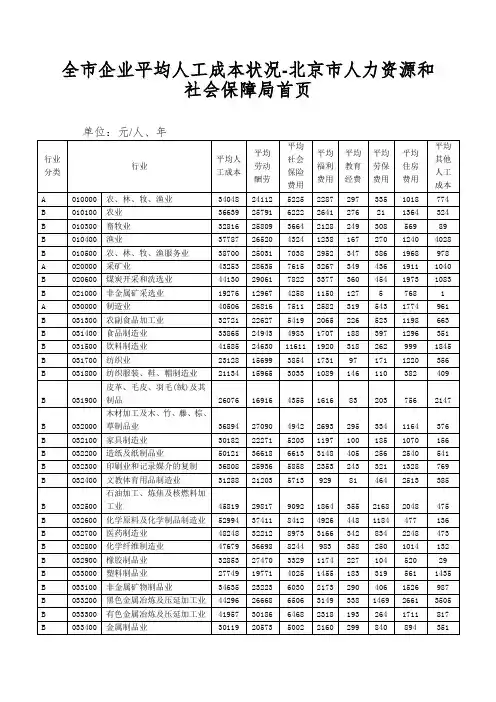 全市企业平均人工成本状况-北京市人力资源和社会保障局首页