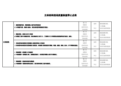 主体结构现场质量检查停止点表