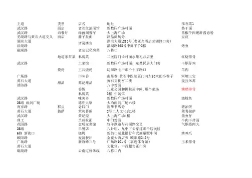 黄石各条路线美食攻略(1)