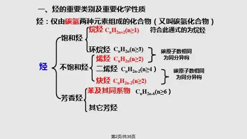 烃的结构与性质