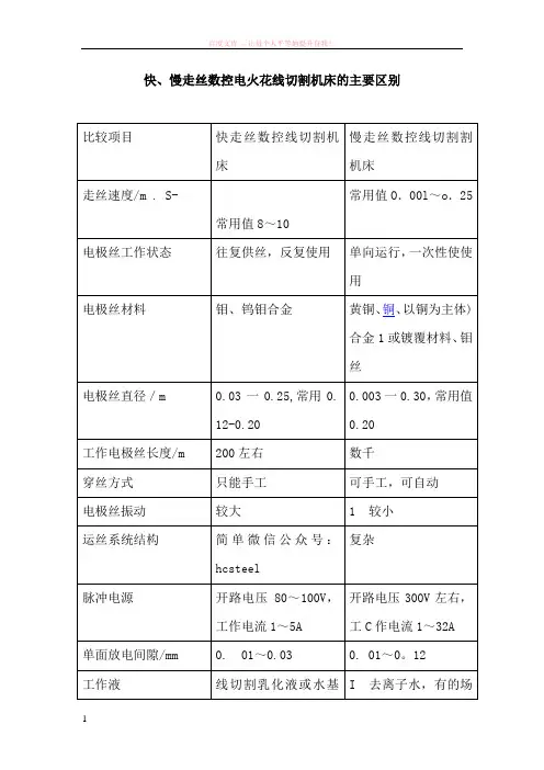 快、慢走丝数控电火花线切割机床的主要区别