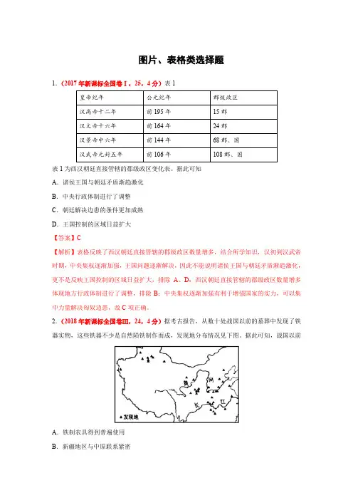 2020高考历史复习选择题题型专项训练：图片、表格类选择题(含答案和解析)