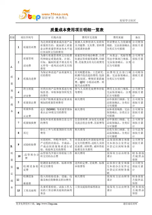 质量成本费用项目明细一览表