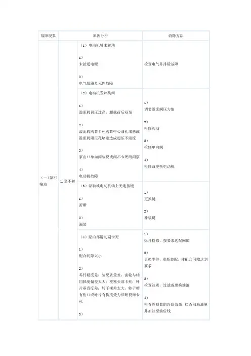 液压泵常见故障及处理
