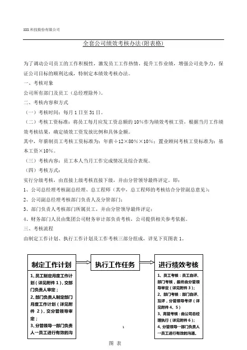 2023年公司全套公司绩效考核办法(附表格)