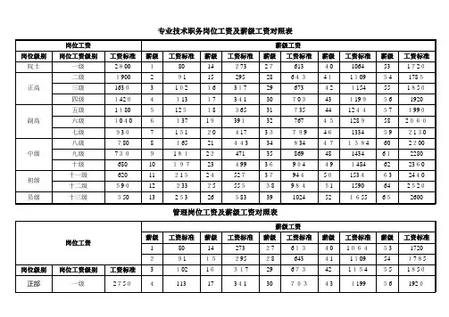 各类岗位工资及薪级工资对照表
