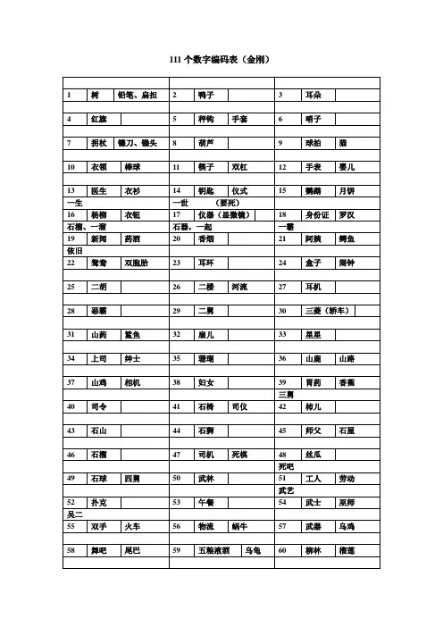 111个数字编码表